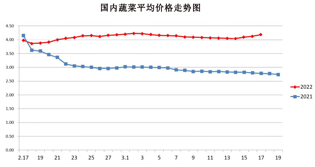 菜价蛋价普涨！新冠、就业率下降，猪价雪上加霜！今日猪价已更新