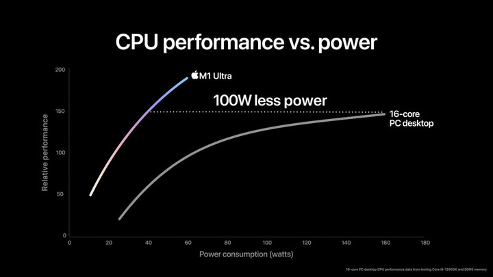 苹果发布会全汇总：最便宜 5G iPhone 不是主角，M1 Ultra 傲视一切