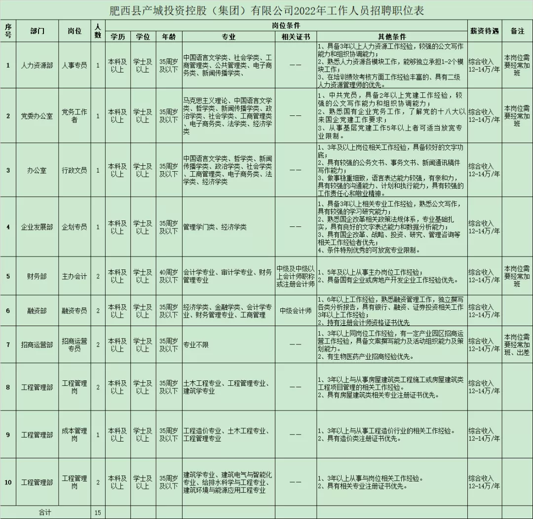 肥西招聘（事业编制）