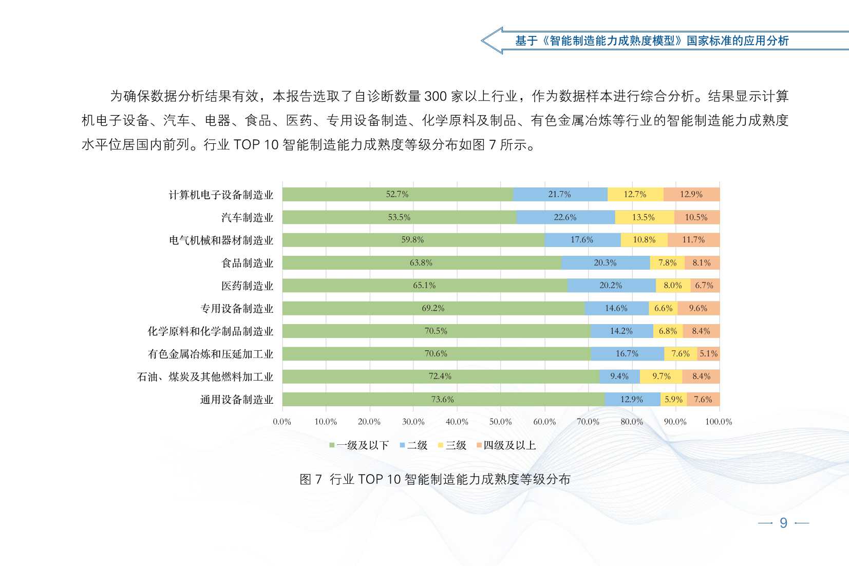 2021智能制造发展指数报告（CESI）