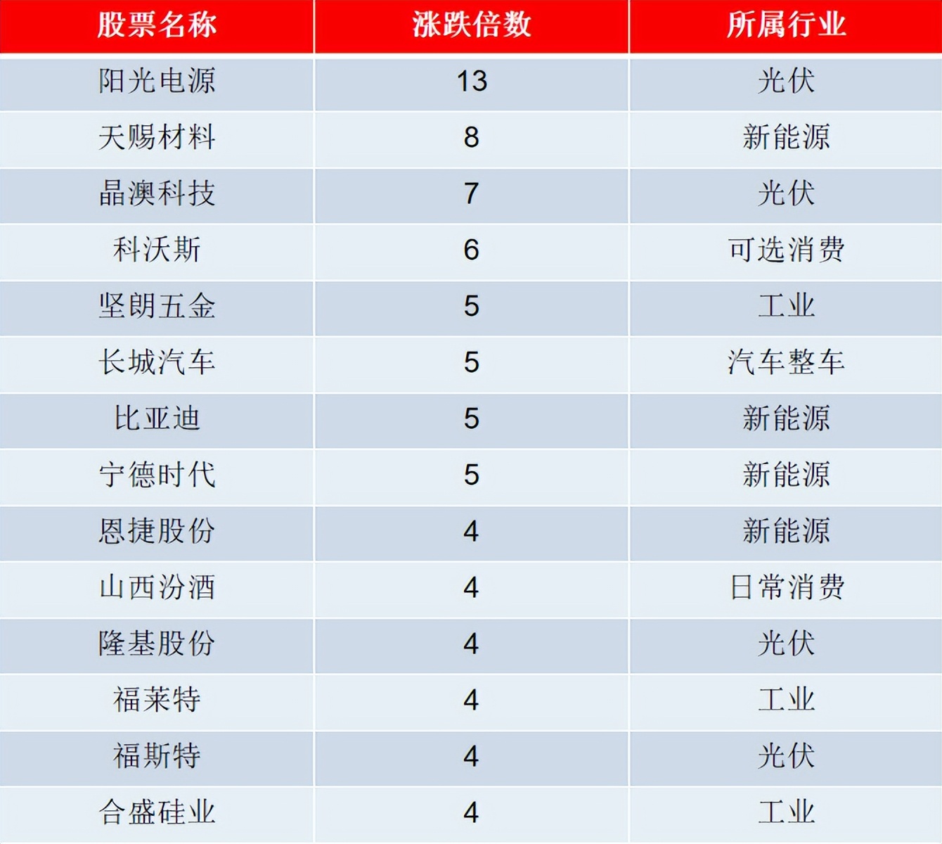 经济结构转型中的大趋势