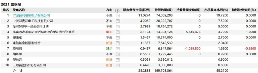康强电子董事会“大换血”！银亿股份重整投资人将入主
