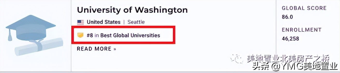 哪些专业本科生最抢手？年薪超10万美元的公立大学排名出炉