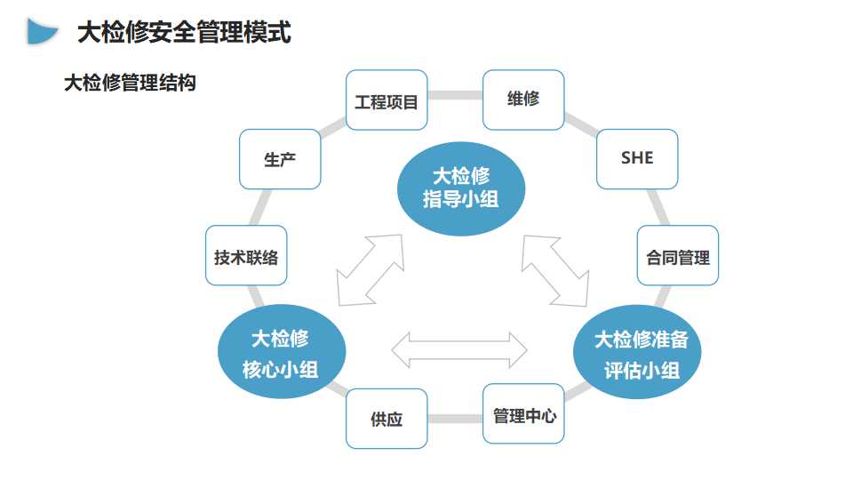 企业大检修安全管理培训（55页）