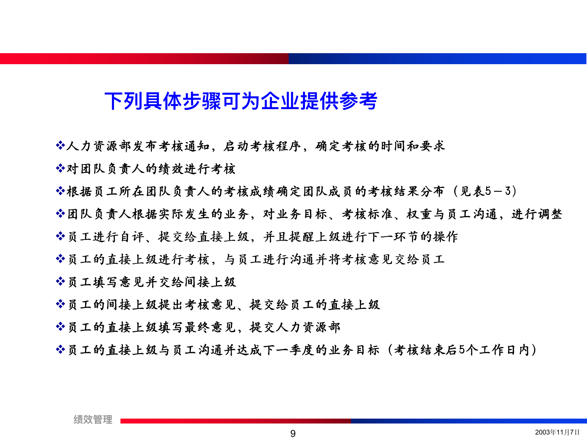 团队绩效考核培训精讲（流程+方法+注意事项）