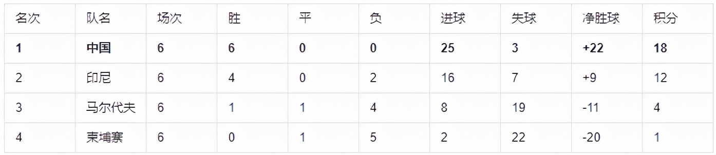 02年世界杯中国首发前锋(回顾2002中国世界杯预选赛历程，那时我们很强)