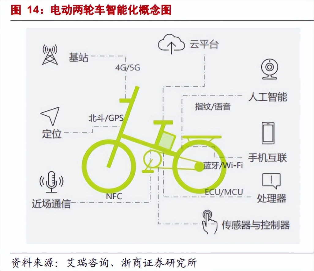 亚迪电动车出海15年，国际巨星代言，两轮版的中国特斯拉？