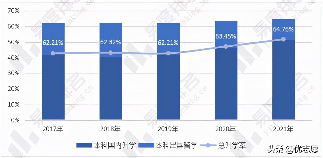 2017-2021年南京大学招生就业分析出炉，看看他们毕业后都去了哪
