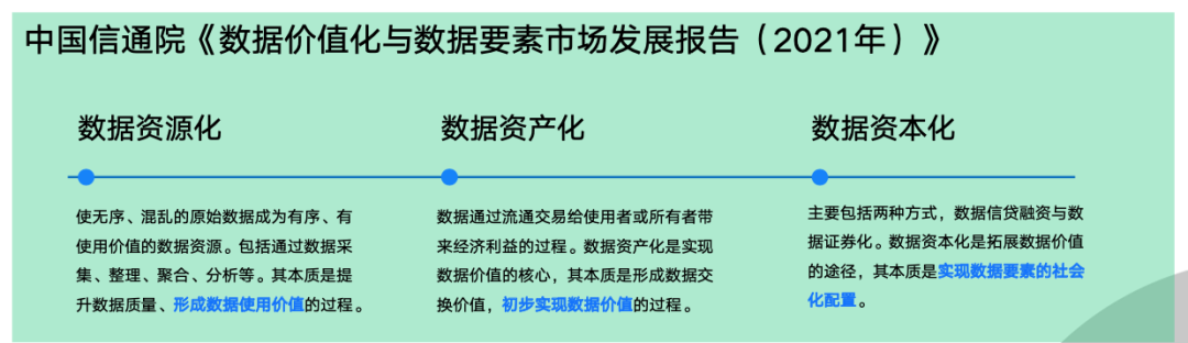 如何通过区块链 + 隐私计算实现数据跨机构合规安全共享