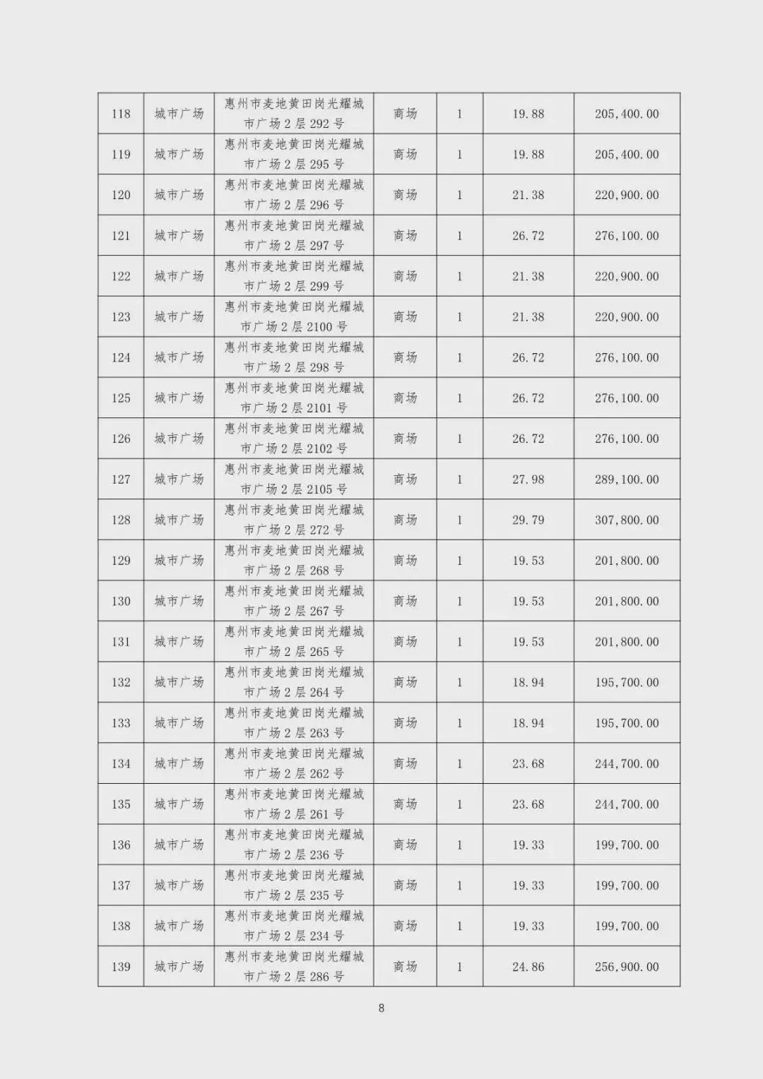 突发！这家广东房企拟公开拍卖财产