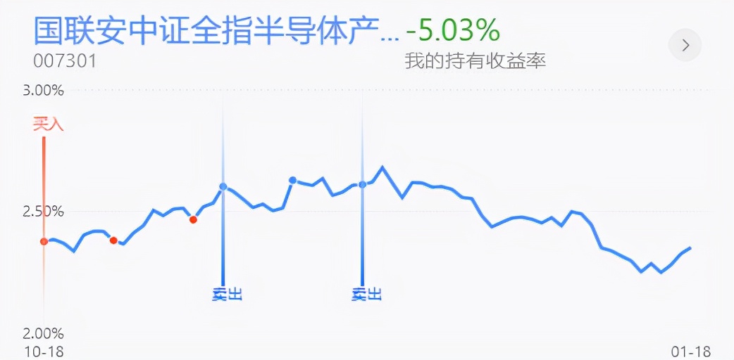 策略：新能源半导体医药再度调整，该如何操作？