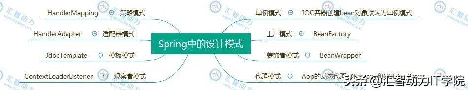 软件开发程序员的“九阳神功”——设计模式