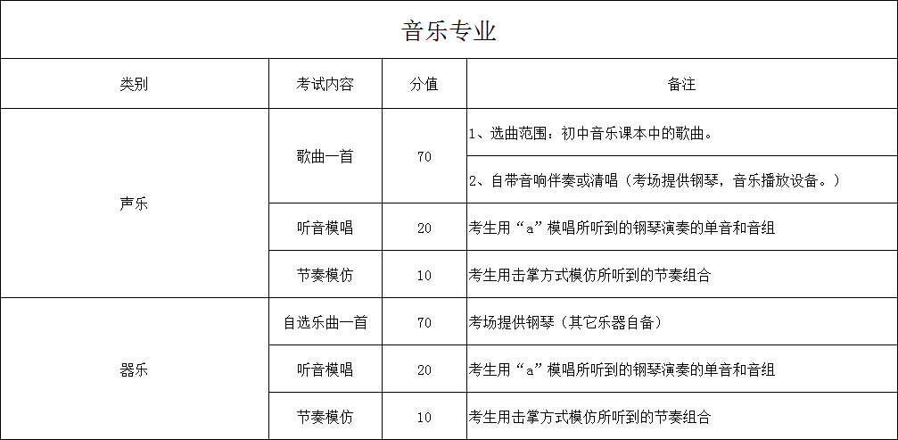 省传校篮球比赛多少名可以有证(关注！扬大附中、新华、树人、公道等校招收特长生)