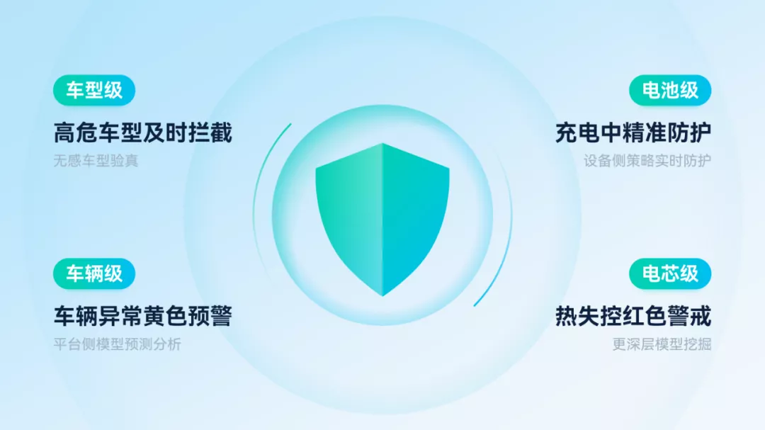 这份汽车市场的直播电商报告PPT,只用一个大红色就做了一套!绝