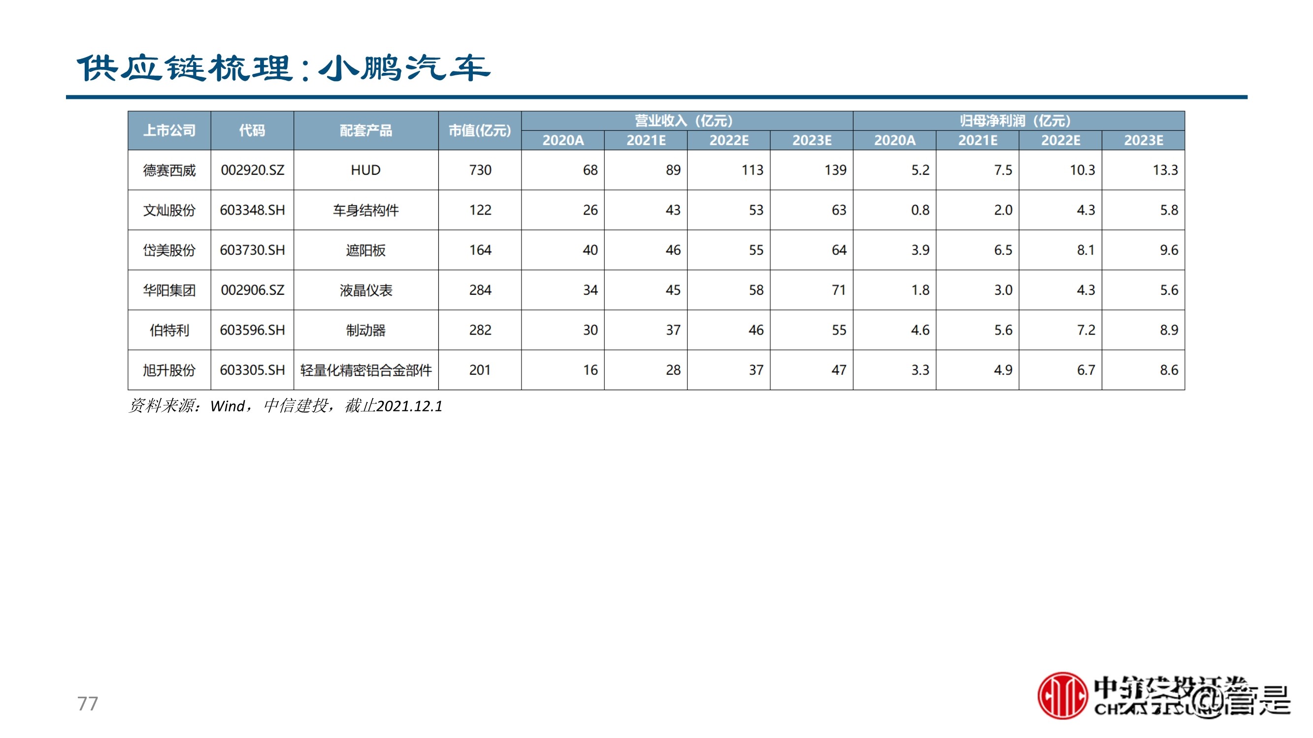 汽车零部件行业深度研究：成长路径与投研框架