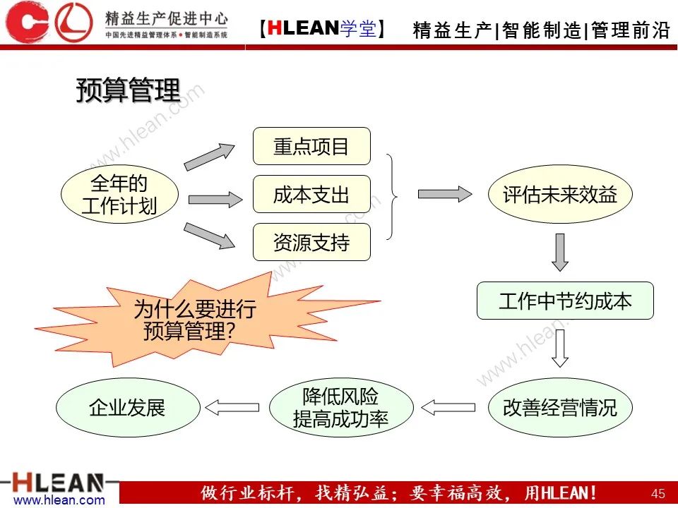 「精益学堂」丰田管理方法（下篇）