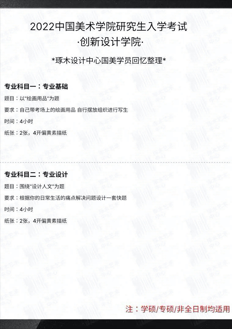 2022中国美术学院考研真题·艺术设计考研真题还原与趋势分析