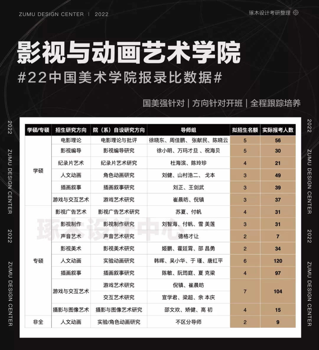 国美考研·中国美术学院考研报录比招生信息