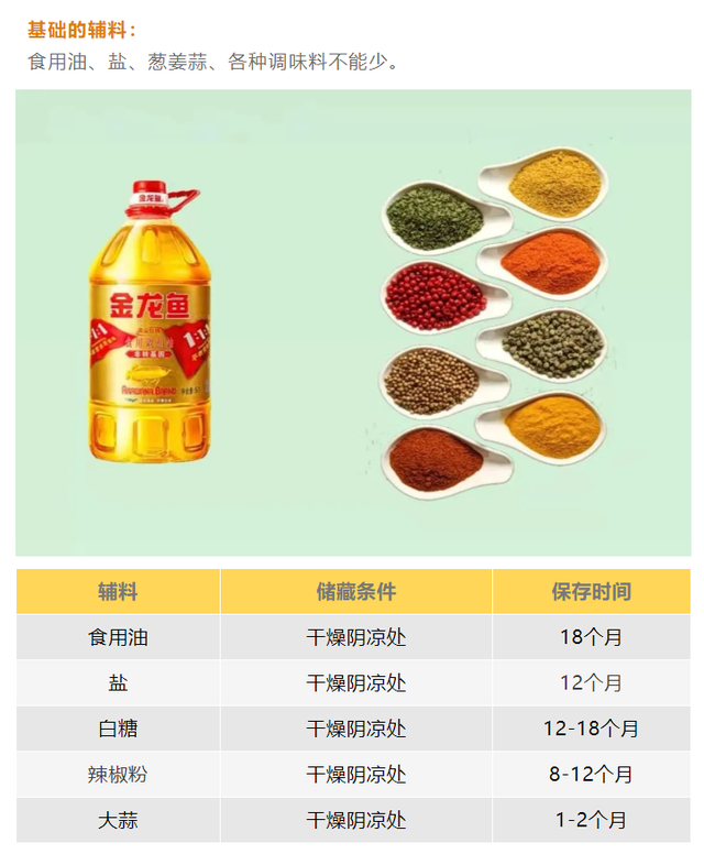 疫情常態化下，你值得收藏的家庭囤貨指南