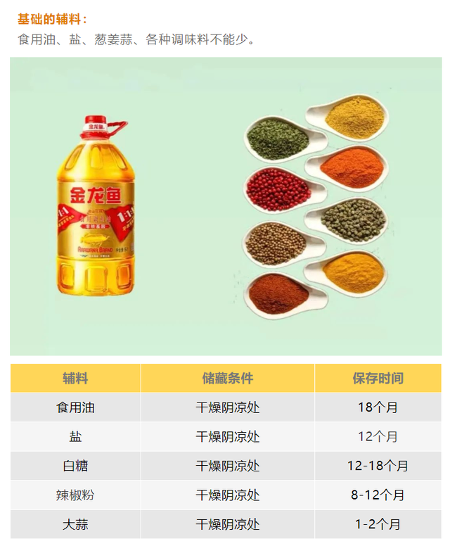 疫情常态化下，你值得收藏的家庭囤货指南