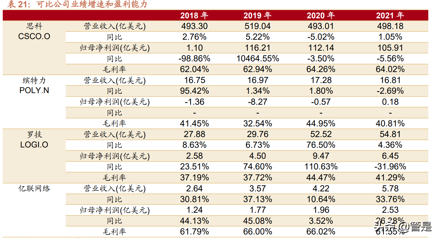 亿联网络：产品周期与供应链优势助力，全球市场加速崛起