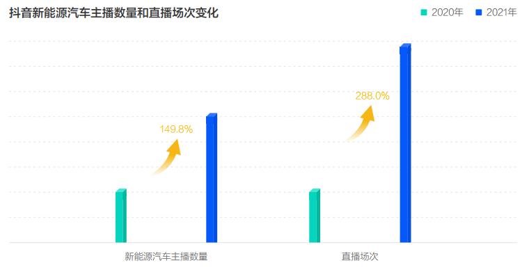 《2022中国新能源汽车发展趋势白皮书》发布