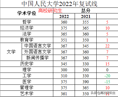 人大校线公布，应用心理复试线暴降39分仅国家线，保险419分进面