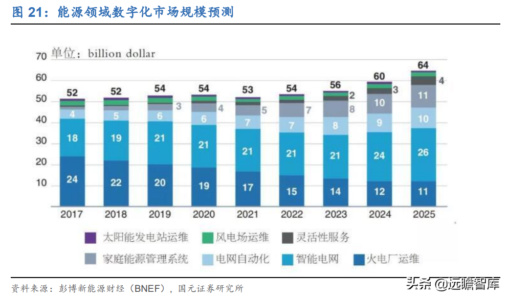 虚拟电厂资源整合商，恒实科技：发力综合能源蓝海市场