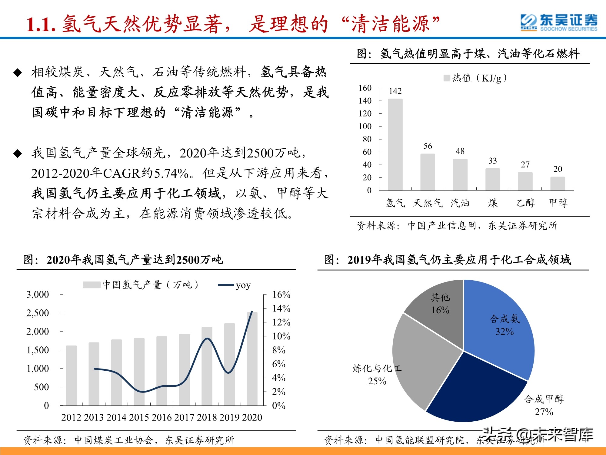 氢能源行业深度研究：政策利好频出，氢能产业有望迎来加速期