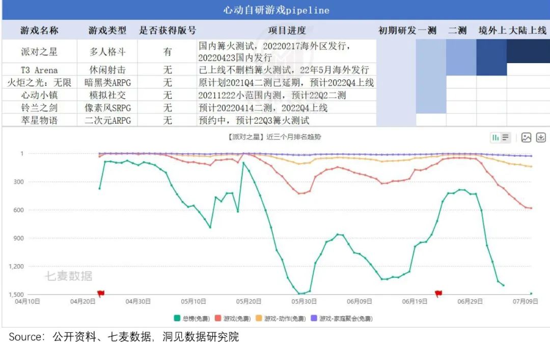 TapTap塌房，“中国Steam”的故事结束了