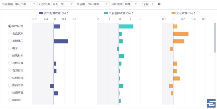 中证500指数增强，如何“增强”才能更抗跌？