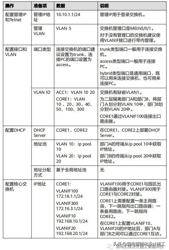 华为S5700W-L系列交换机-快速配置方法