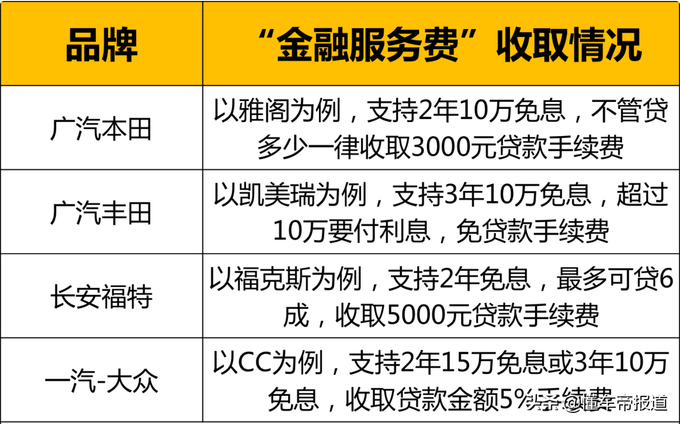 调查｜奔驰被银保监会通报侵权，汽车消费套路真的防不胜防？