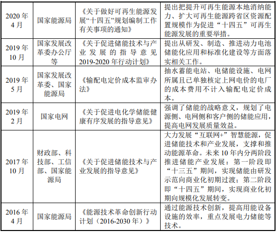 科陆电子-储能产品扩产项目可行性研究报告