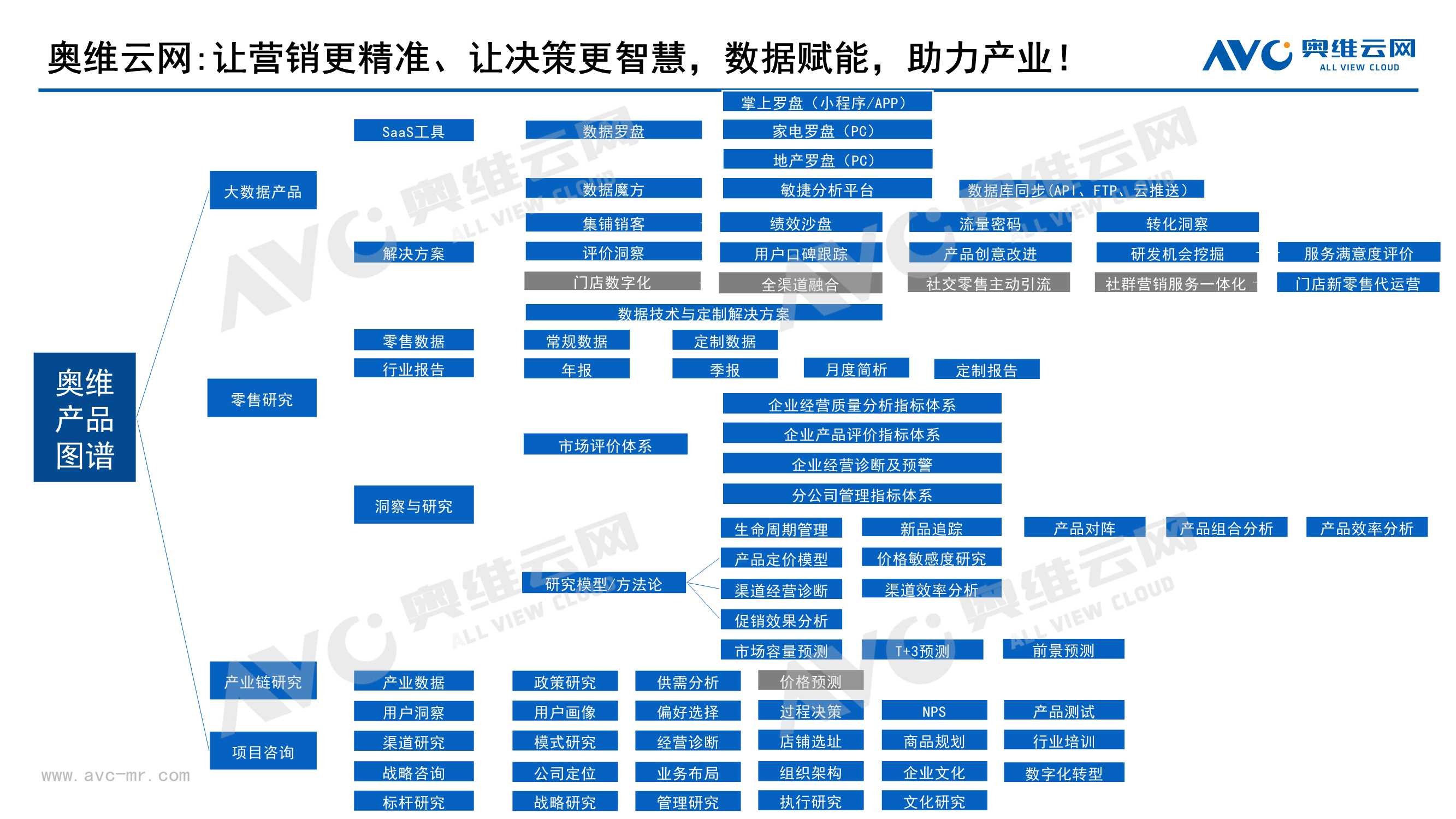 2022年中国家电发展趋势：从“不确定”性到“确定性”