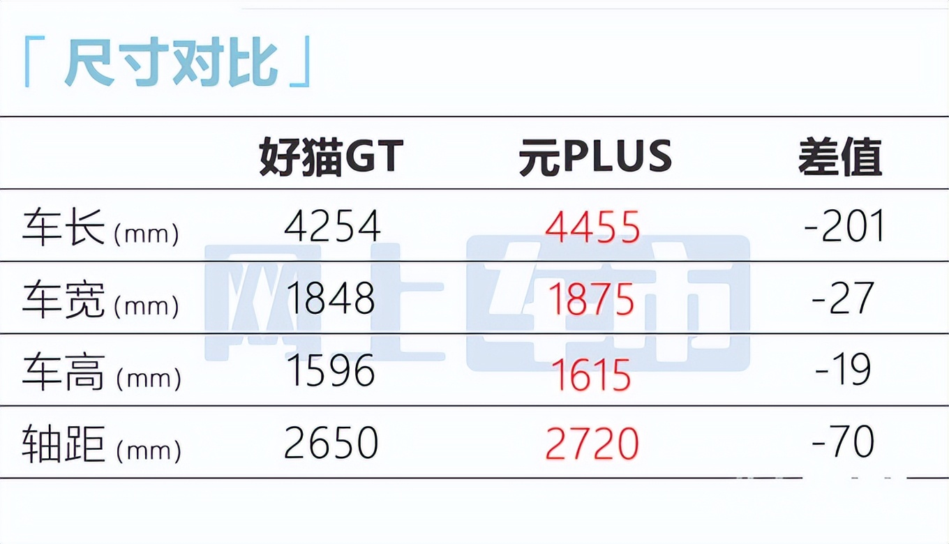 长城版“甲壳虫”正式上市！卖14.9万，比亚迪不香了