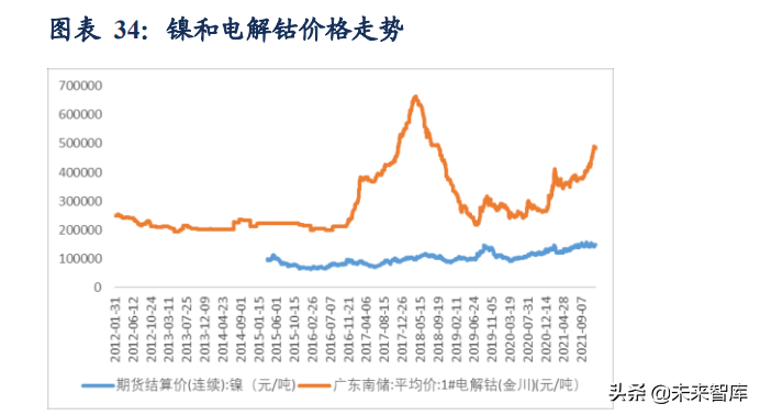 新能源汽车行业研究及年度策略报告：碳中和新共识，新能车高景气