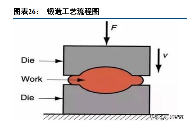 汽车铝压铸行业深度研究：一体化压铸、轻量化大市场初现峥嵘