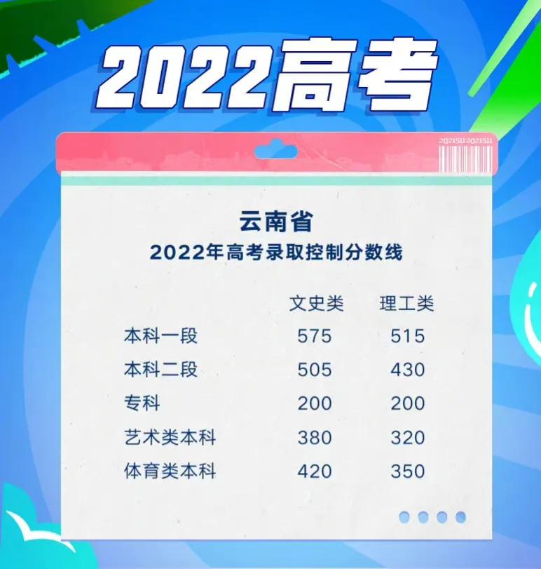 高考各省录取分数线已出炉，最高录取分数线花落谁家（持续更新）