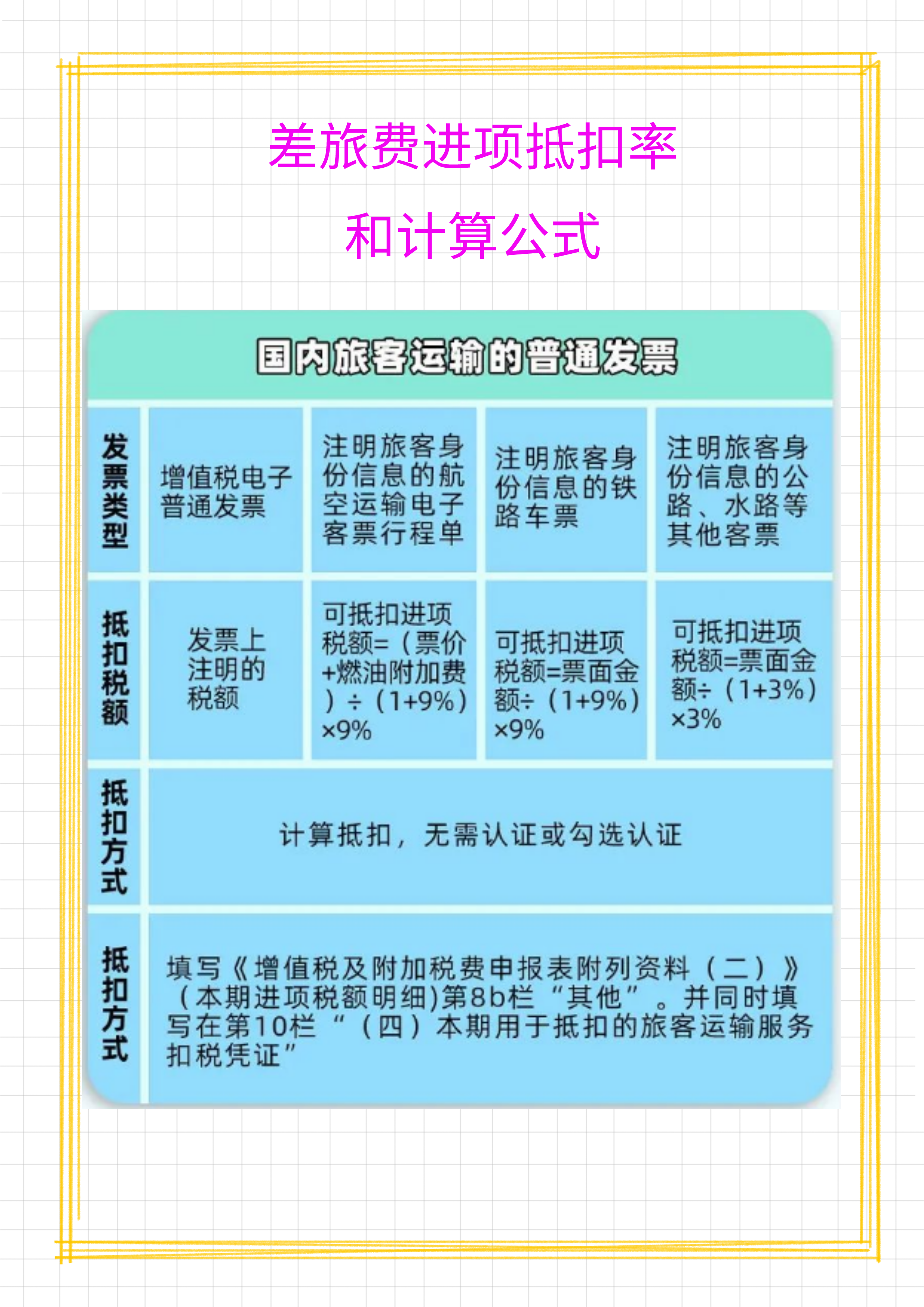 财务须知：6月起差旅费报销新标准！共7项费用报销标准和入账方式