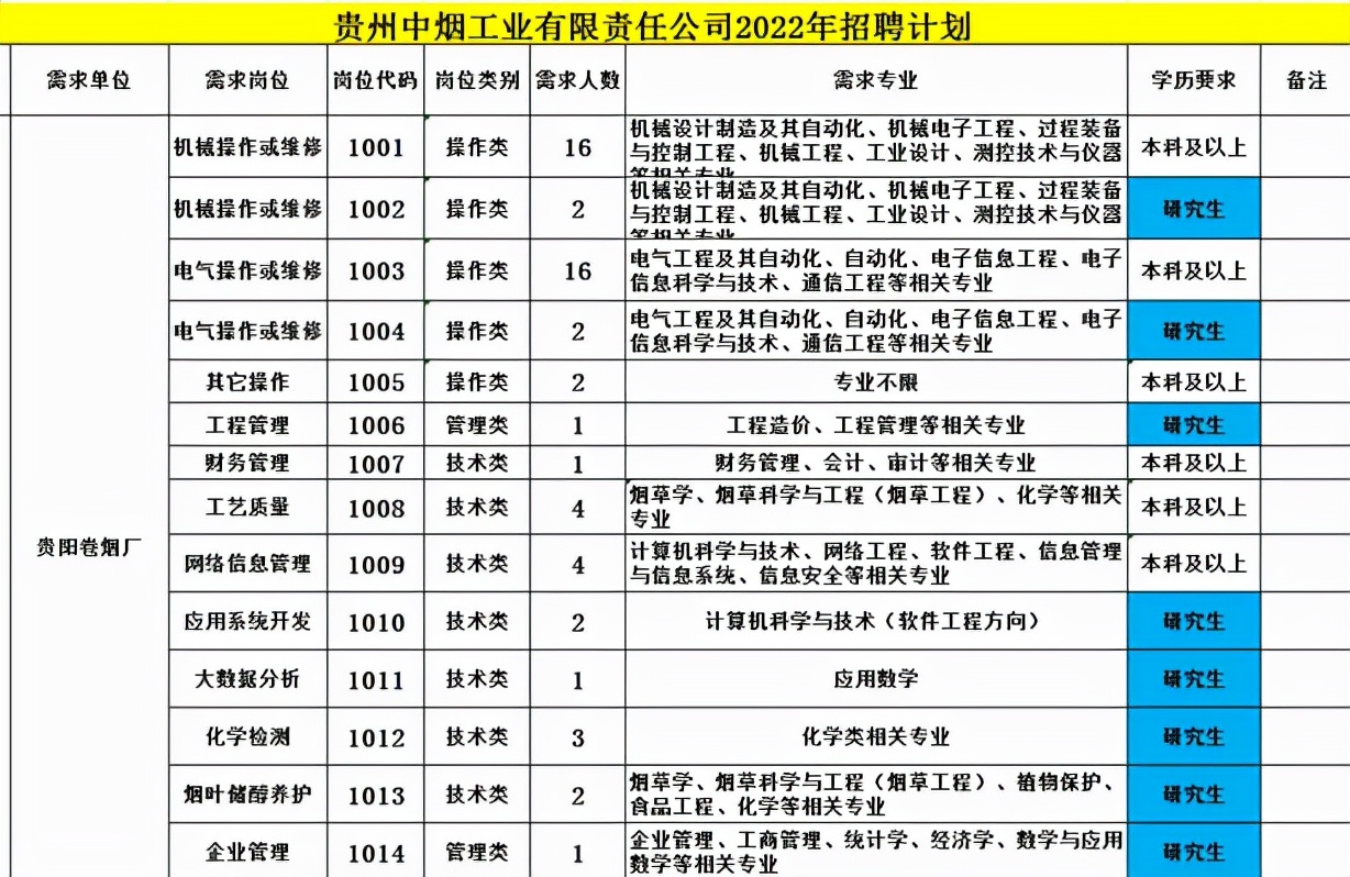 中烟春招开始了，员工“工资条”曝光，难怪清北复交毕业生也喜欢