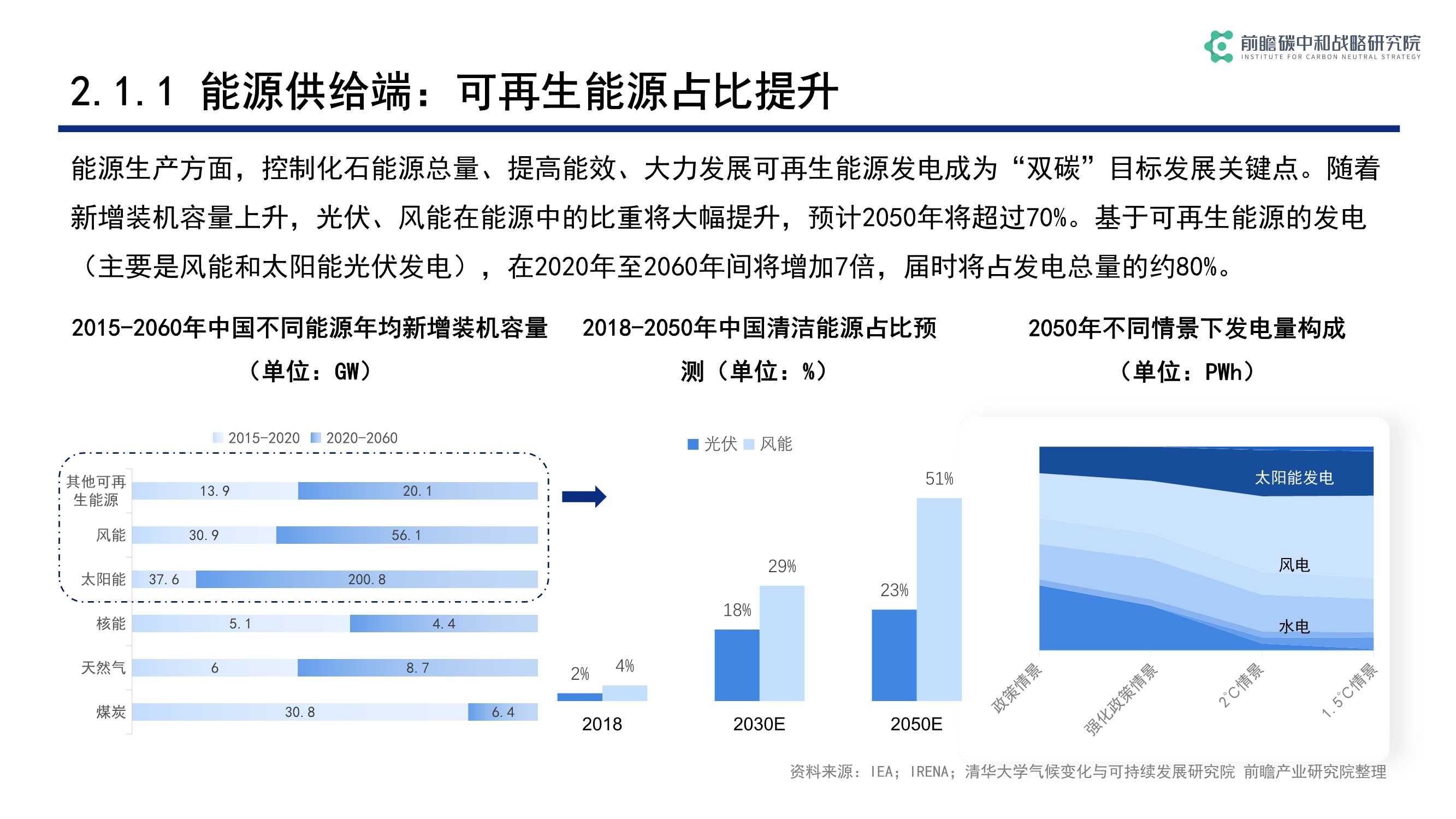 碳中和背景下低碳科技关键技术发展与机遇（前瞻）