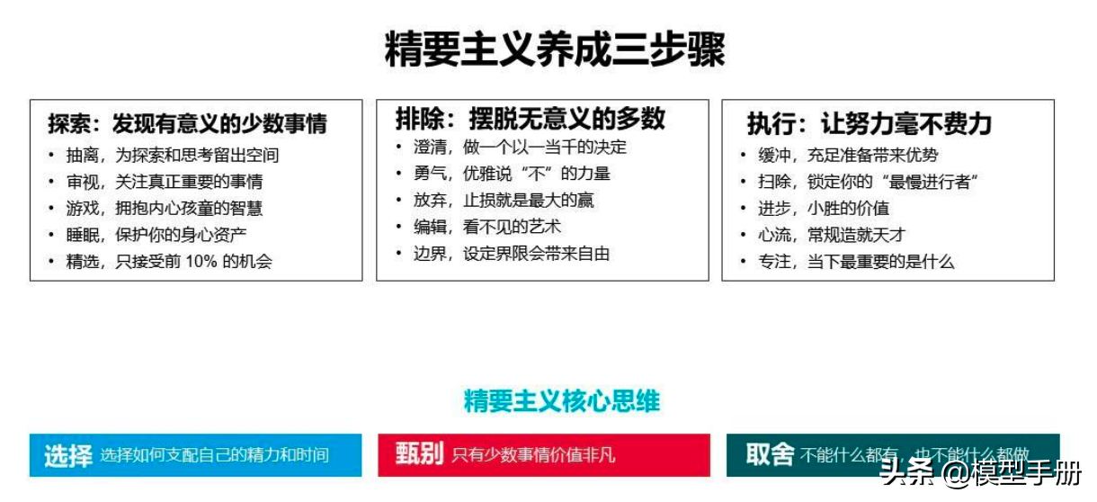 精英人士必备，40套实用思维方法模型