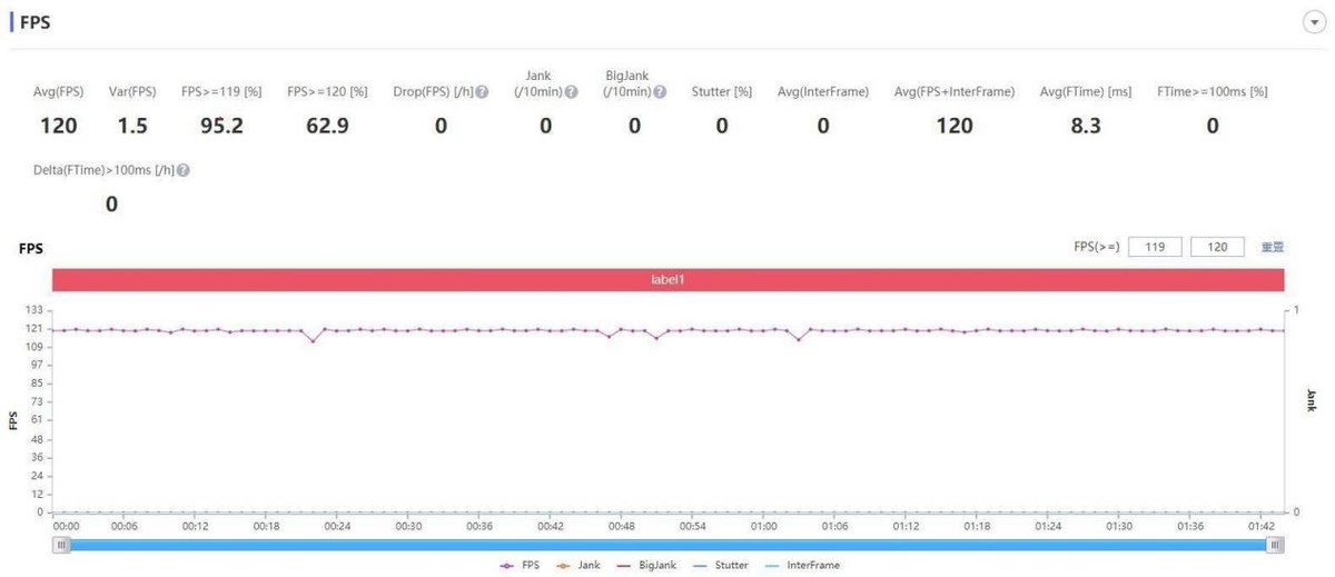 联想有苦说不出，16G+256G+5600mAh新机再降400