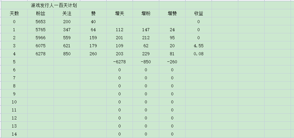 游戏发行人到底能不能做？