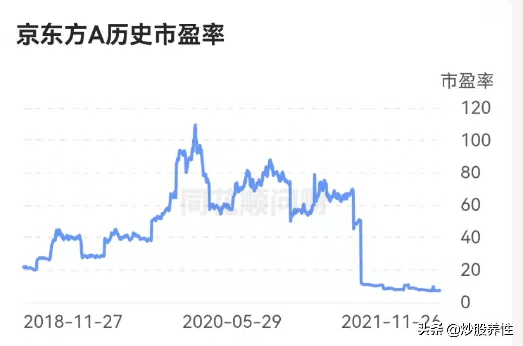 京东方怎么回事，什么时候反弹？