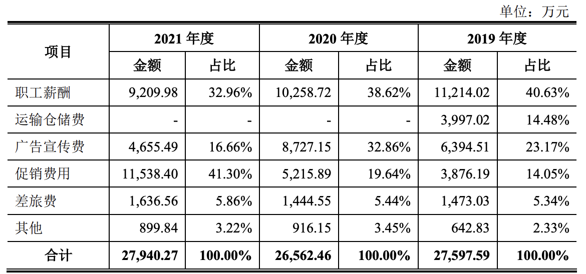 冷热酸甜、想成就成？冷酸灵母公司登康口腔欲在深交所主板上市