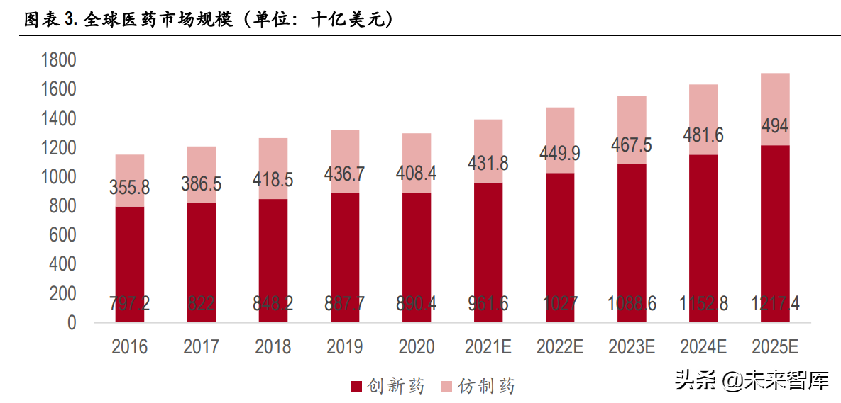 医药行业129页深度研究报告：泡沫挤压下的再平衡