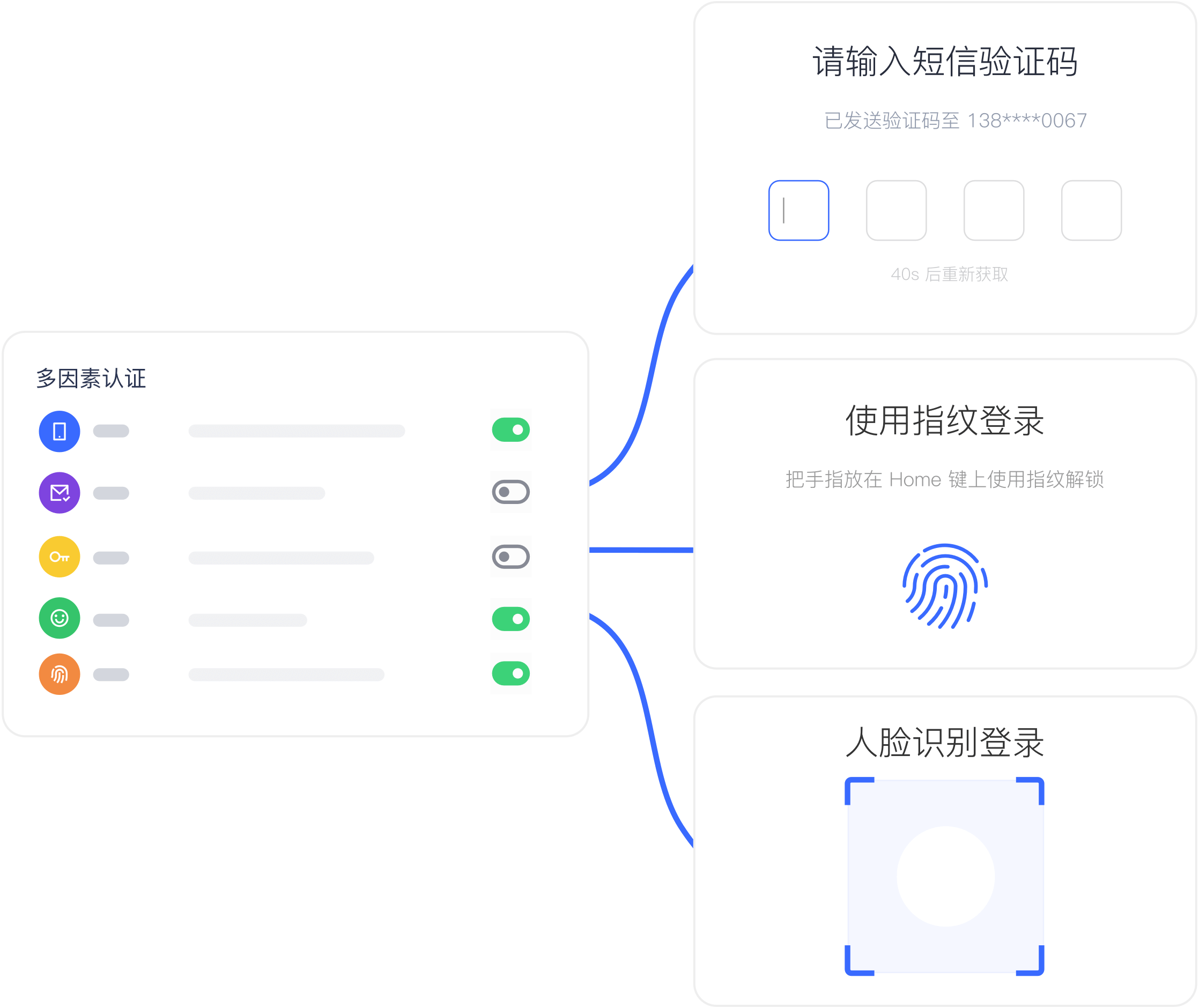 「运维有小邓」用于云应用程序的单点登录解决方案