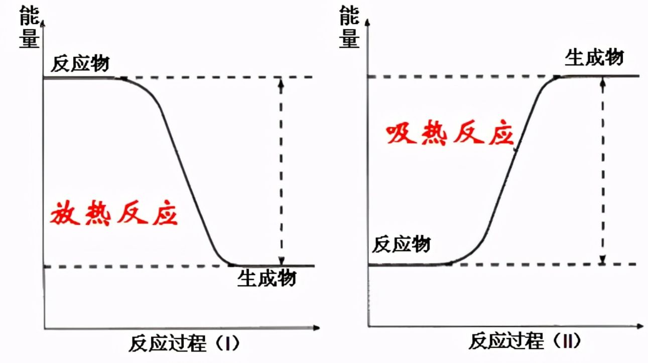 为何一斤盐溶于一斤水，很难得到两斤总重？爱因斯坦：质量即能量